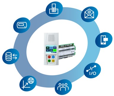 Server di allarme e comunicazione EVO