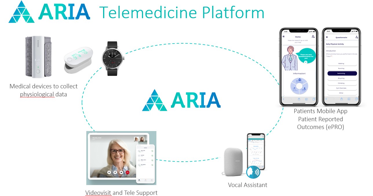 MyHealth Telemedicine Platform MDR CLASS IIa