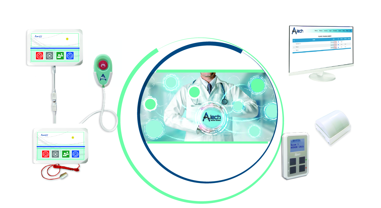 Alech 01 Sistema di chiamata infermieri senza fili